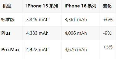 托克托苹果16维修分享iPhone16/Pro系列机模再曝光