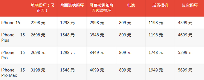 托克托苹果15维修站中心分享修iPhone15划算吗