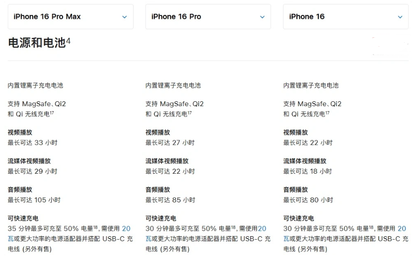 托克托苹果手机维修分享 iPhone 16 目前实测充电峰值功率不超过 39W 