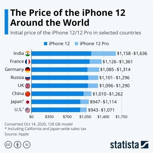 托克托苹果手机维修分享哪个购买iPhone 12/12 Pro更便宜 