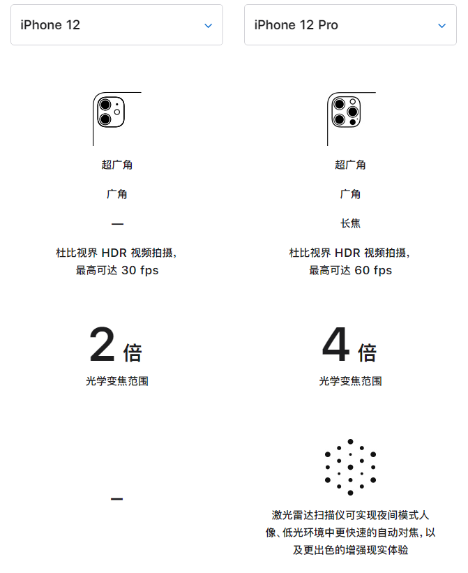 托克托苹果手机维修分享苹果 iPhone 12 与 iPhone 12 Pro 选哪款 